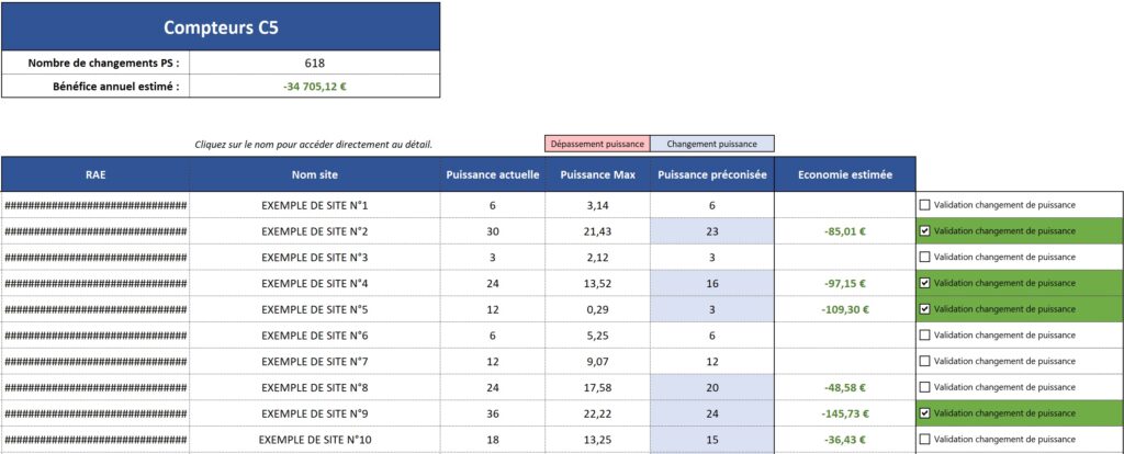 Unixial - L’optimisation du TURPE dans votre stratégie d’achats d'énergies