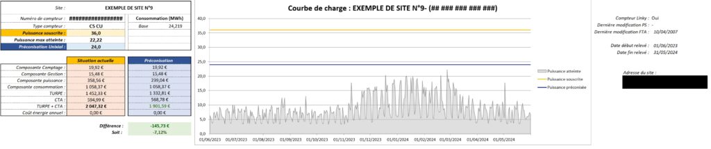 Unixial - L’optimisation du TURPE dans votre stratégie d’achats d'énergies